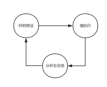 運(yùn)營經(jīng)理們最怕的六件事！運(yùn)營的最大“痛點(diǎn)”在哪里？