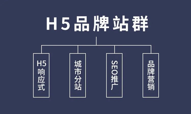 城市站群怎么做？來飛酷網(wǎng)絡(luò)一鍵開通城市分站